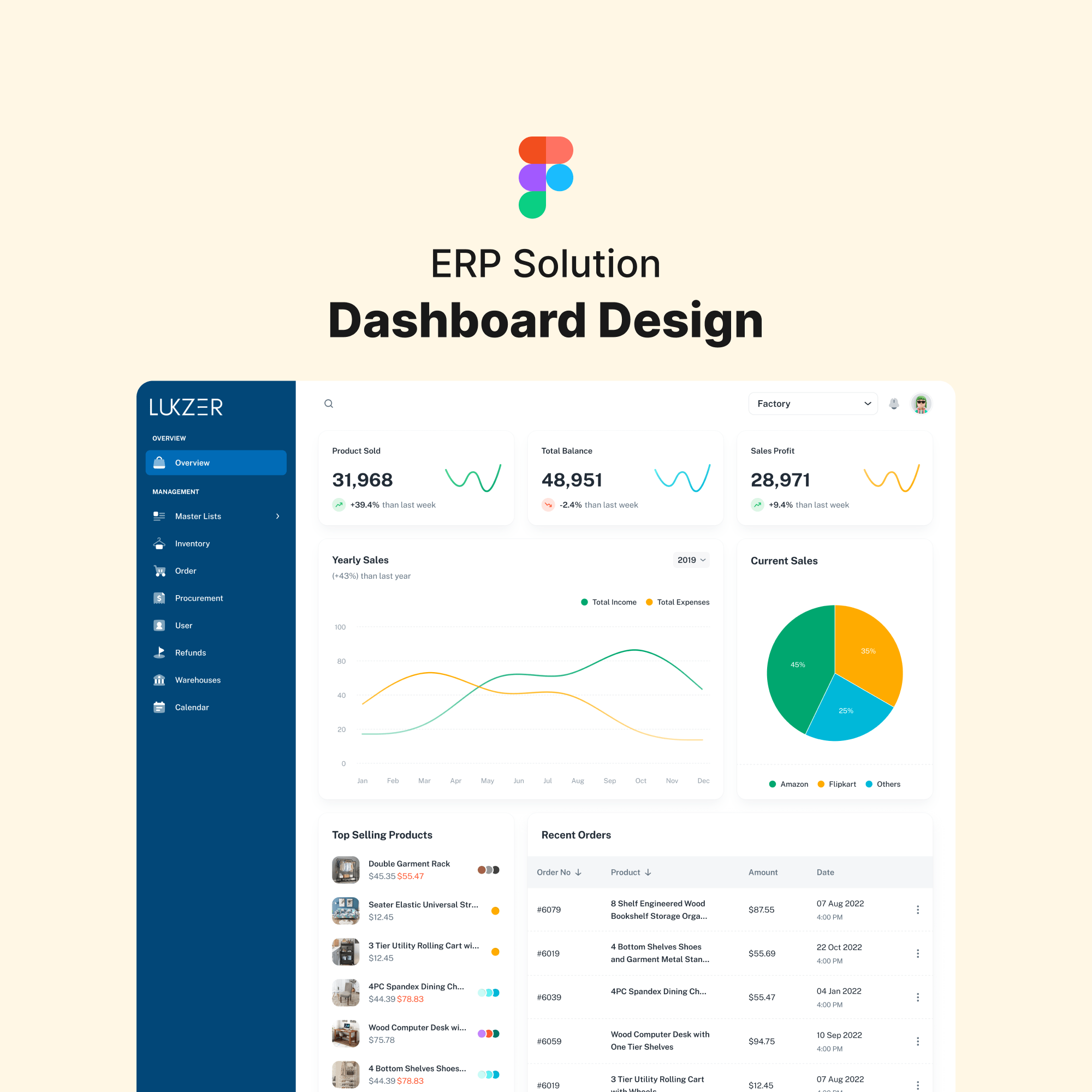 ERP Dashboard Design for Lukzer